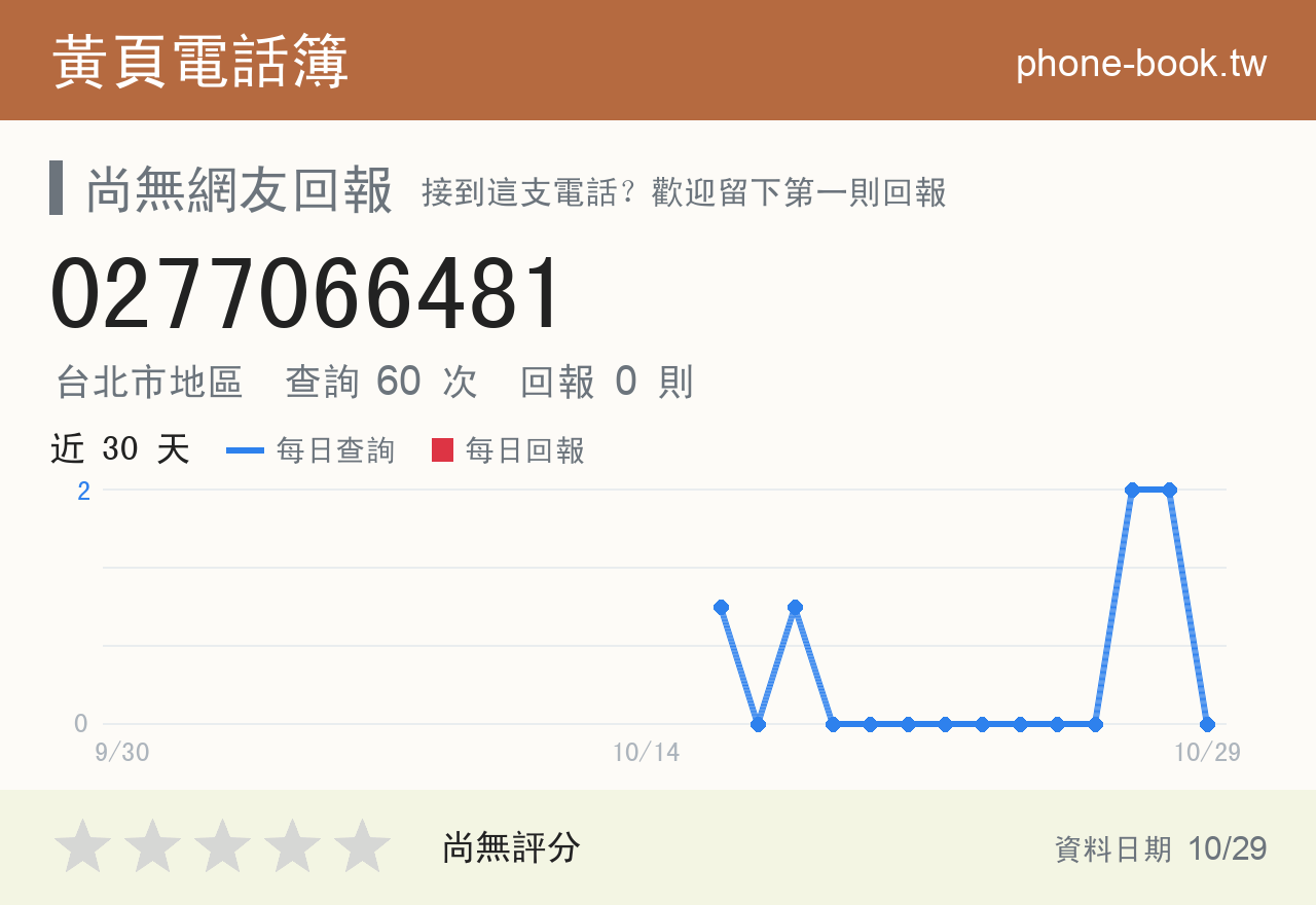 0277066481 評分卡：查詢 60 次、網友回報 0 則