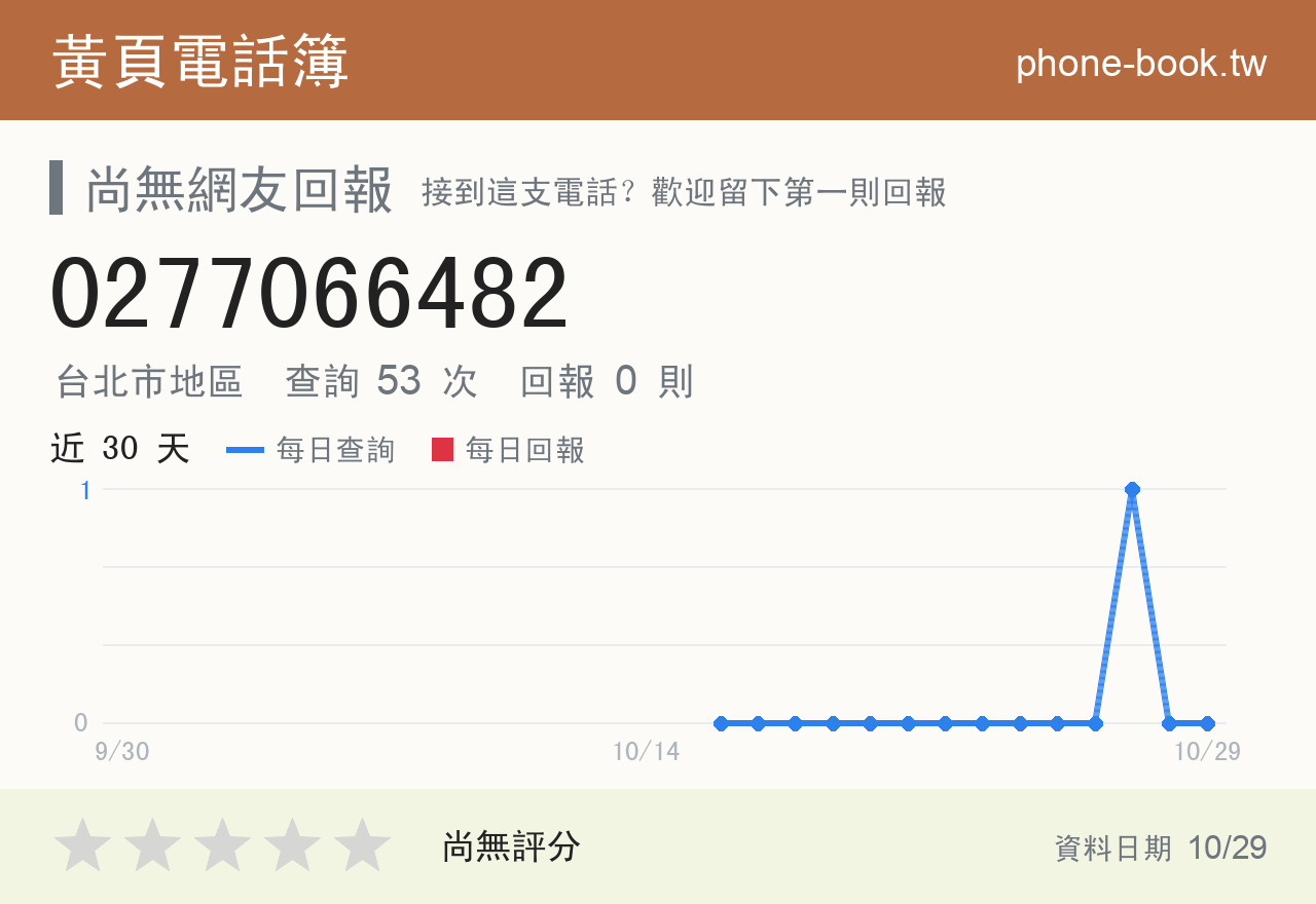 0277066482 評分卡：查詢 53 次、網友回報 0 則