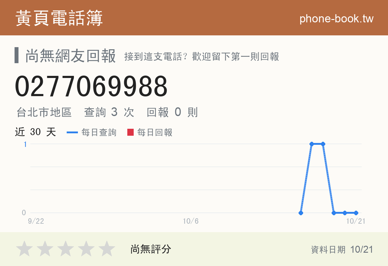 0277069988 評分卡：查詢 3 次、網友回報 0 則