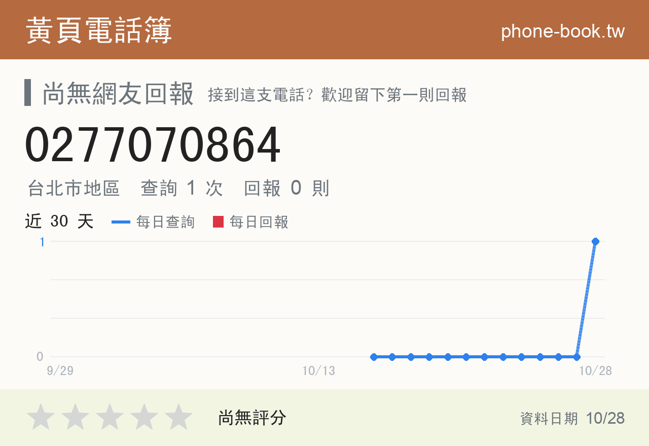 0277070864 評分卡：查詢 1 次、網友回報 0 則