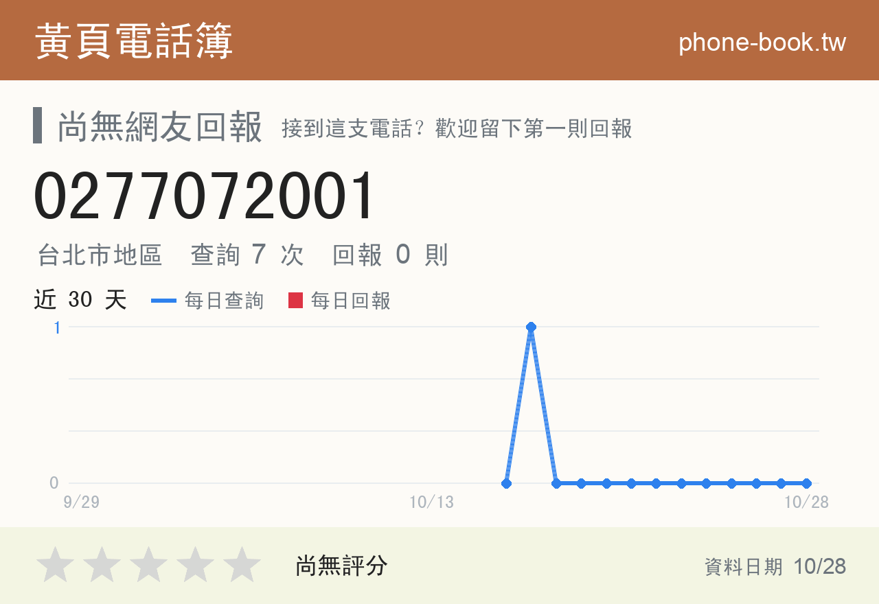 0277072001 評分卡：查詢 7 次、網友回報 0 則