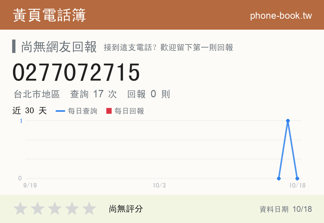 0277072715 評分卡：查詢 17 次、網友回報 0 則