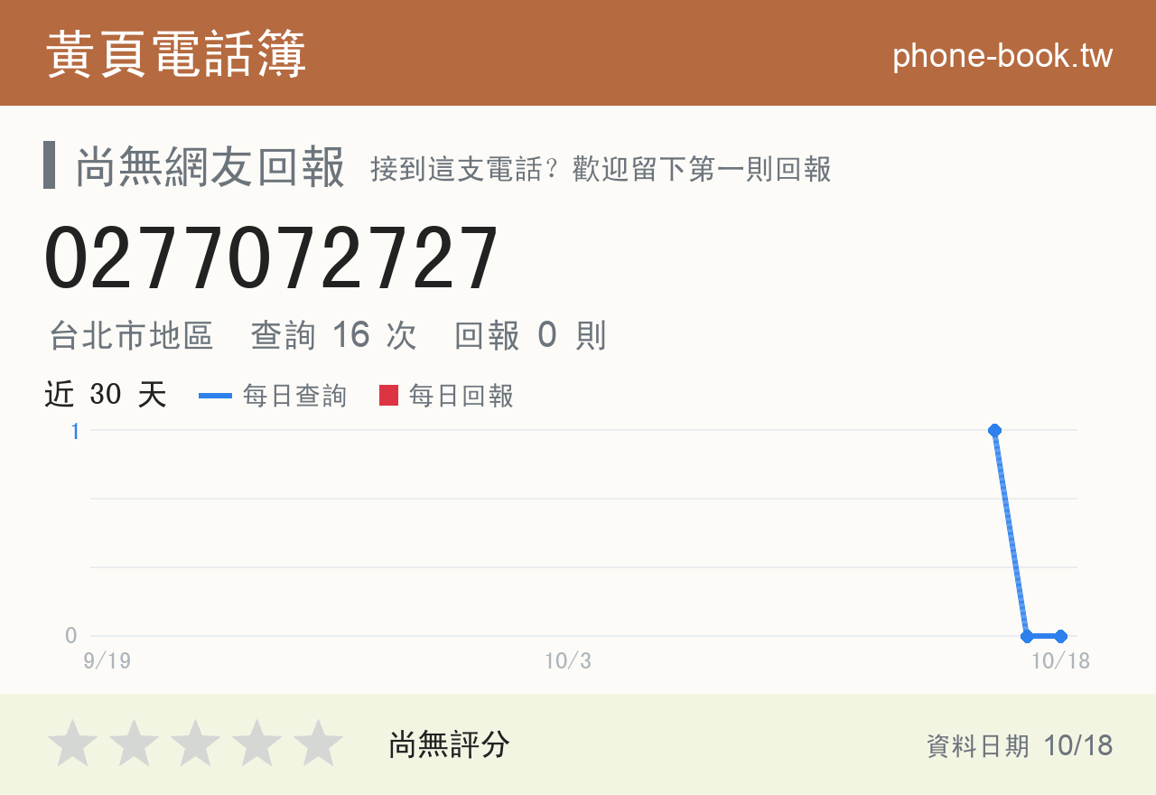 0277072727 評分卡：查詢 16 次、網友回報 0 則