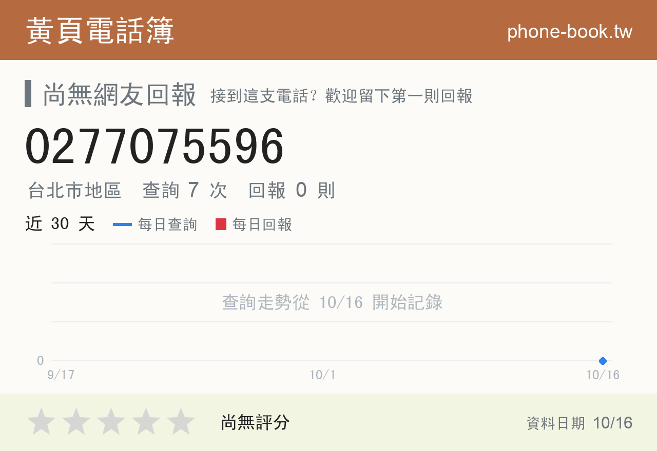 0277075596 評分卡：查詢 7 次、網友回報 0 則
