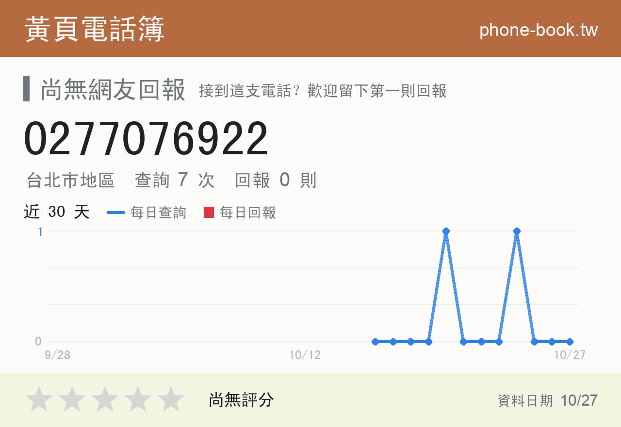 0277076922 評分卡：查詢 7 次、網友回報 0 則