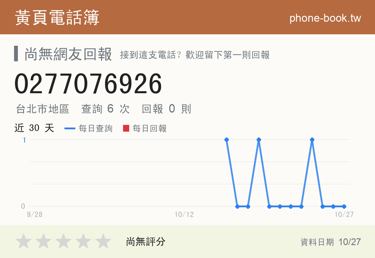 0277076926 評分卡：查詢 6 次、網友回報 0 則