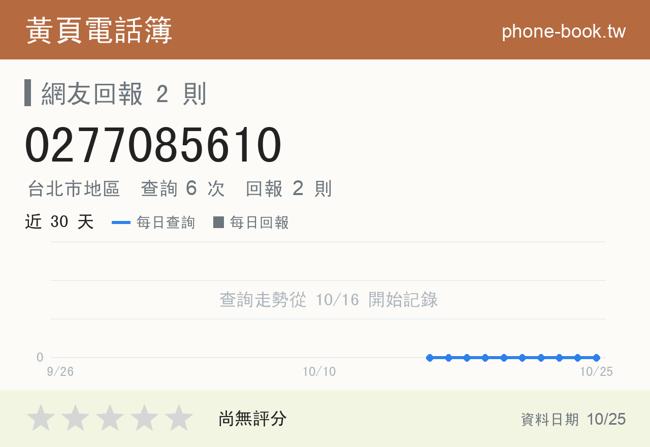 0277085610 評分卡：查詢 6 次、網友回報 2 則
