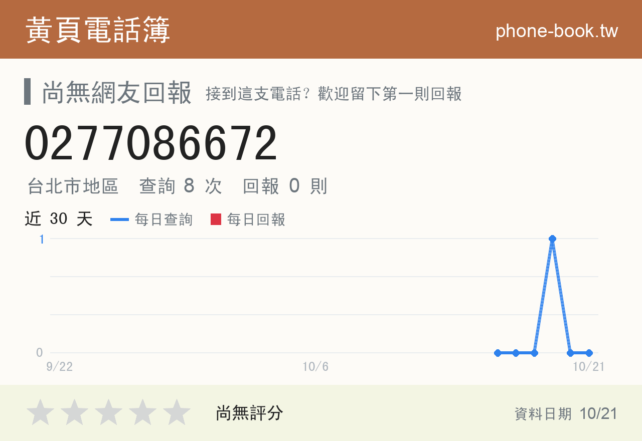 0277086672 評分卡：查詢 8 次、網友回報 0 則