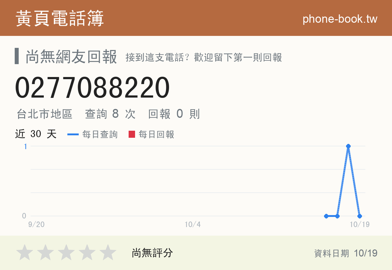0277088220 評分卡：查詢 8 次、網友回報 0 則