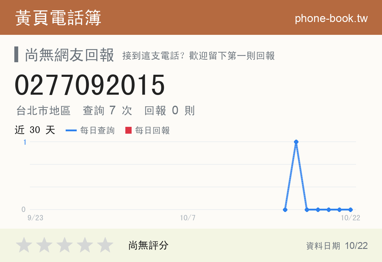0277092015 評分卡：查詢 7 次、網友回報 0 則