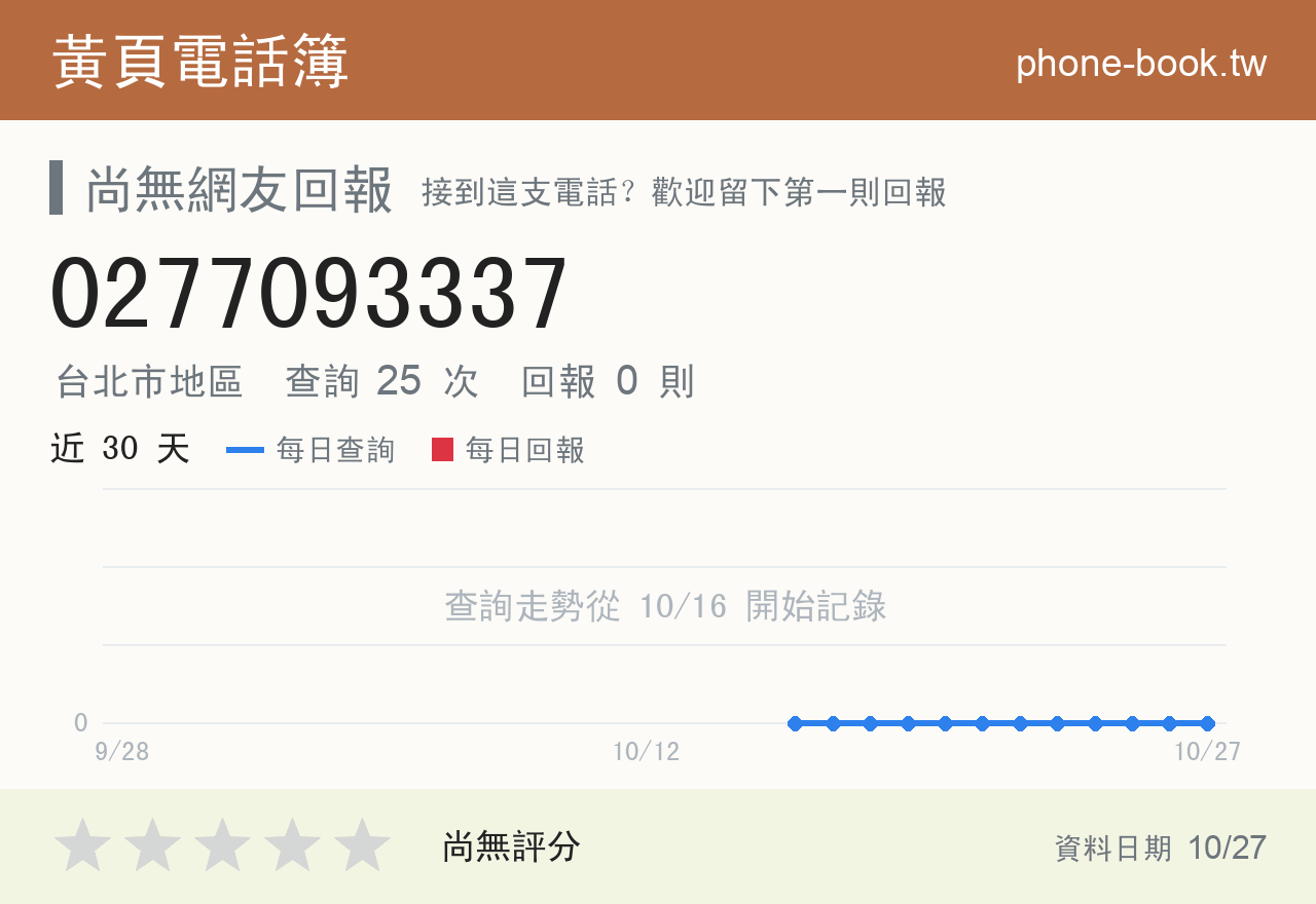 0277093337 評分卡：查詢 25 次、網友回報 0 則