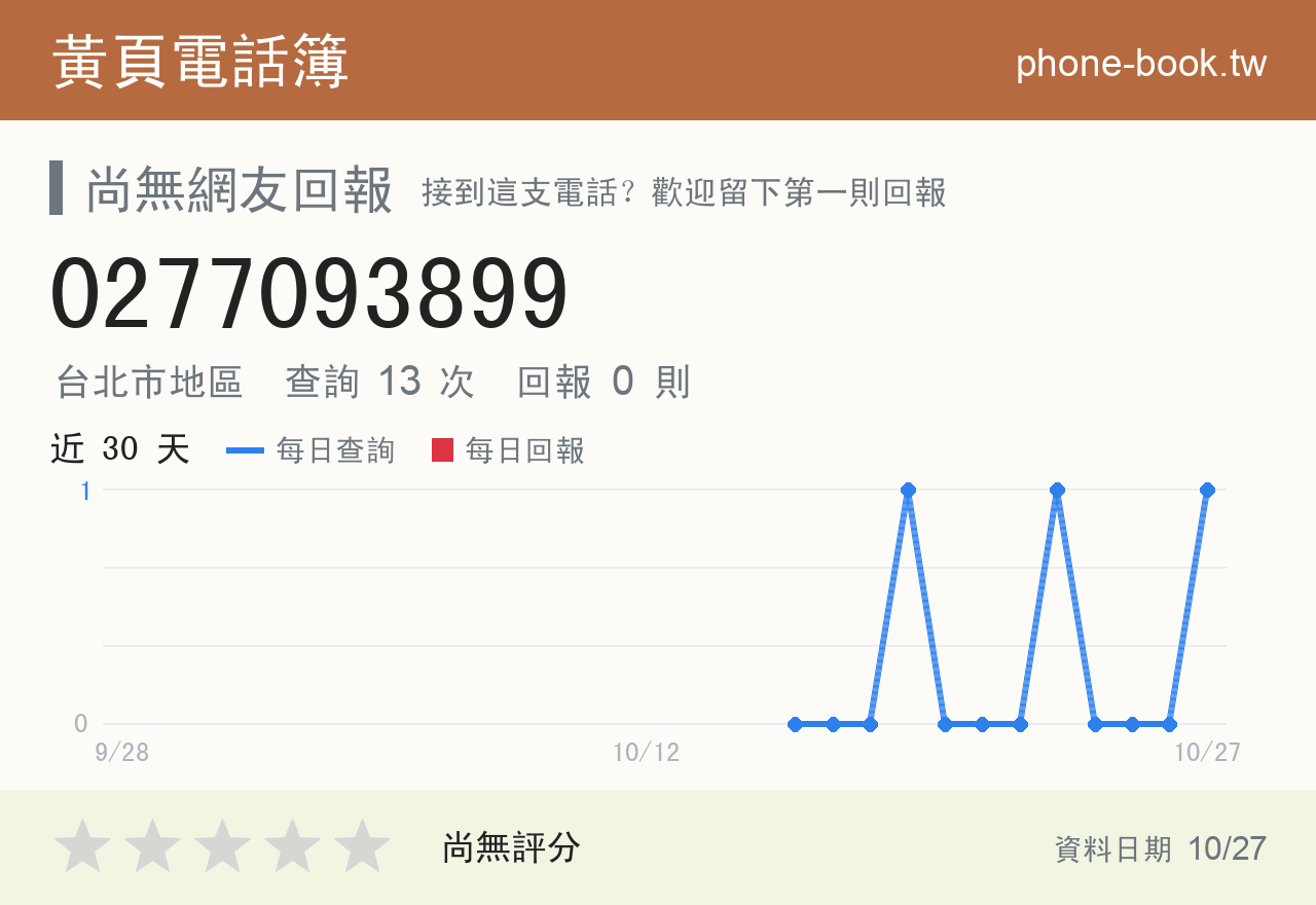 0277093899 評分卡：查詢 13 次、網友回報 0 則