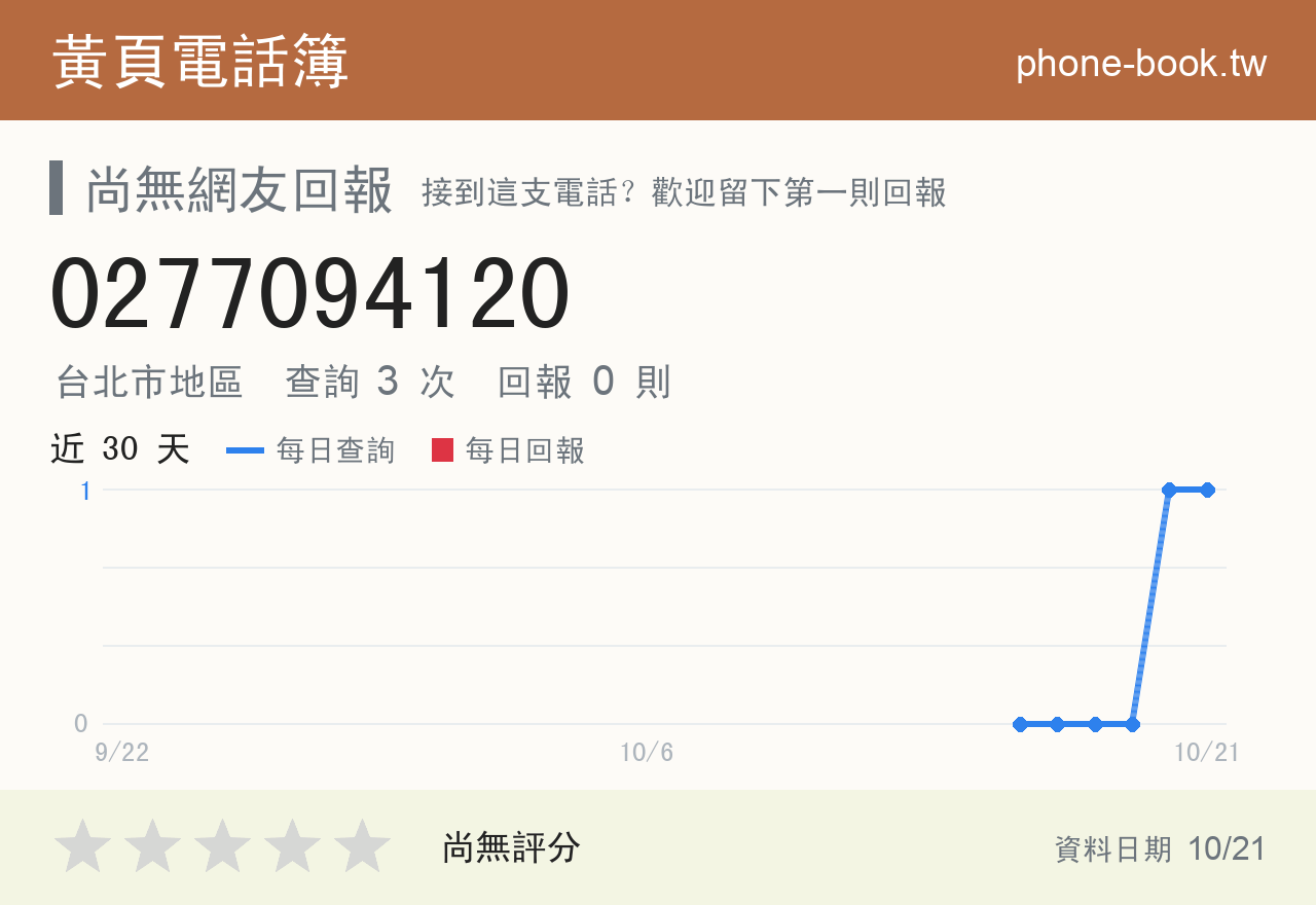 0277094120 評分卡：查詢 3 次、網友回報 0 則
