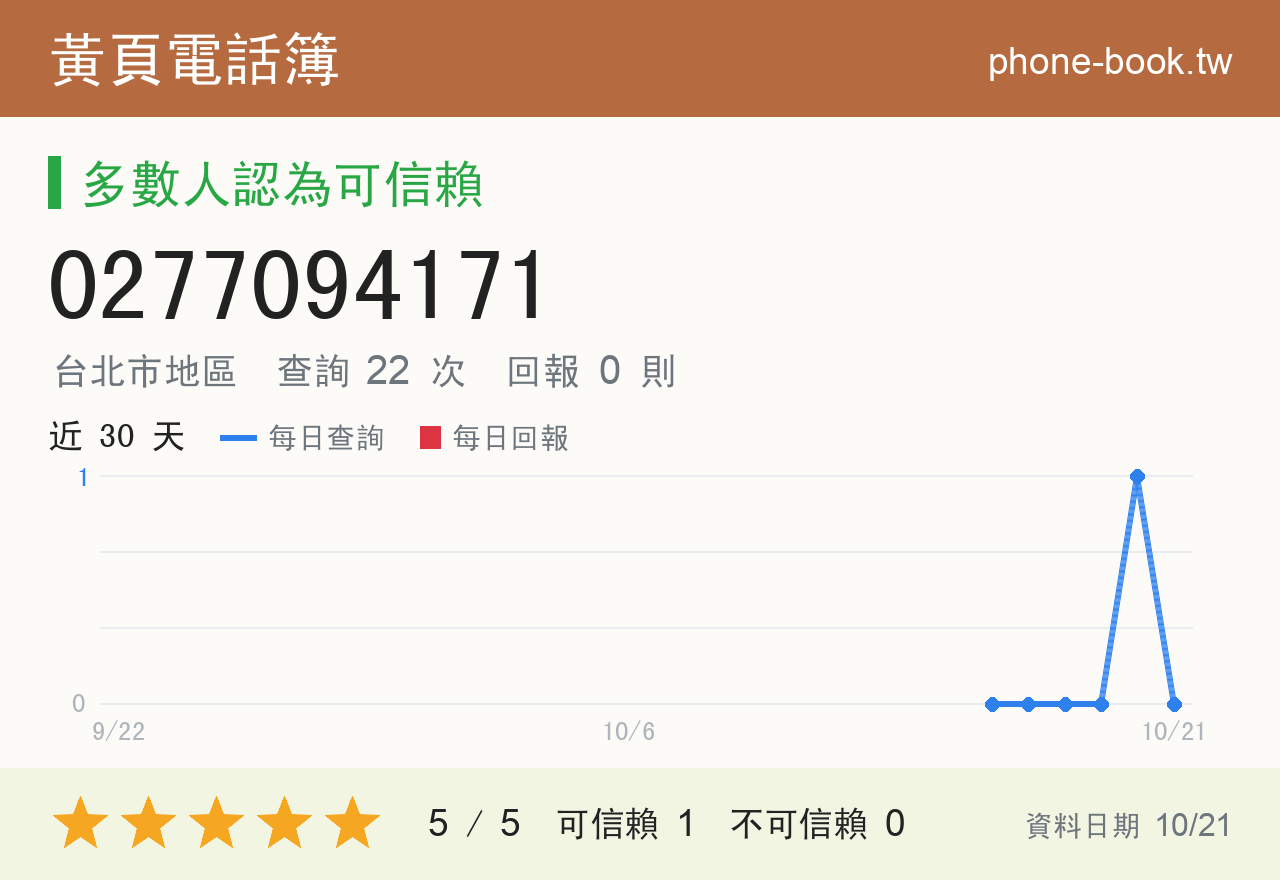 0277094171 評分卡：查詢 22 次、網友回報 0 則