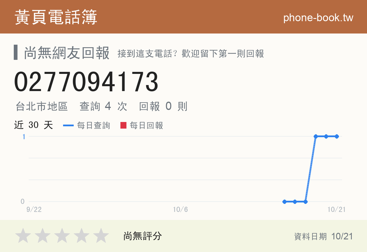 0277094173 評分卡：查詢 4 次、網友回報 0 則