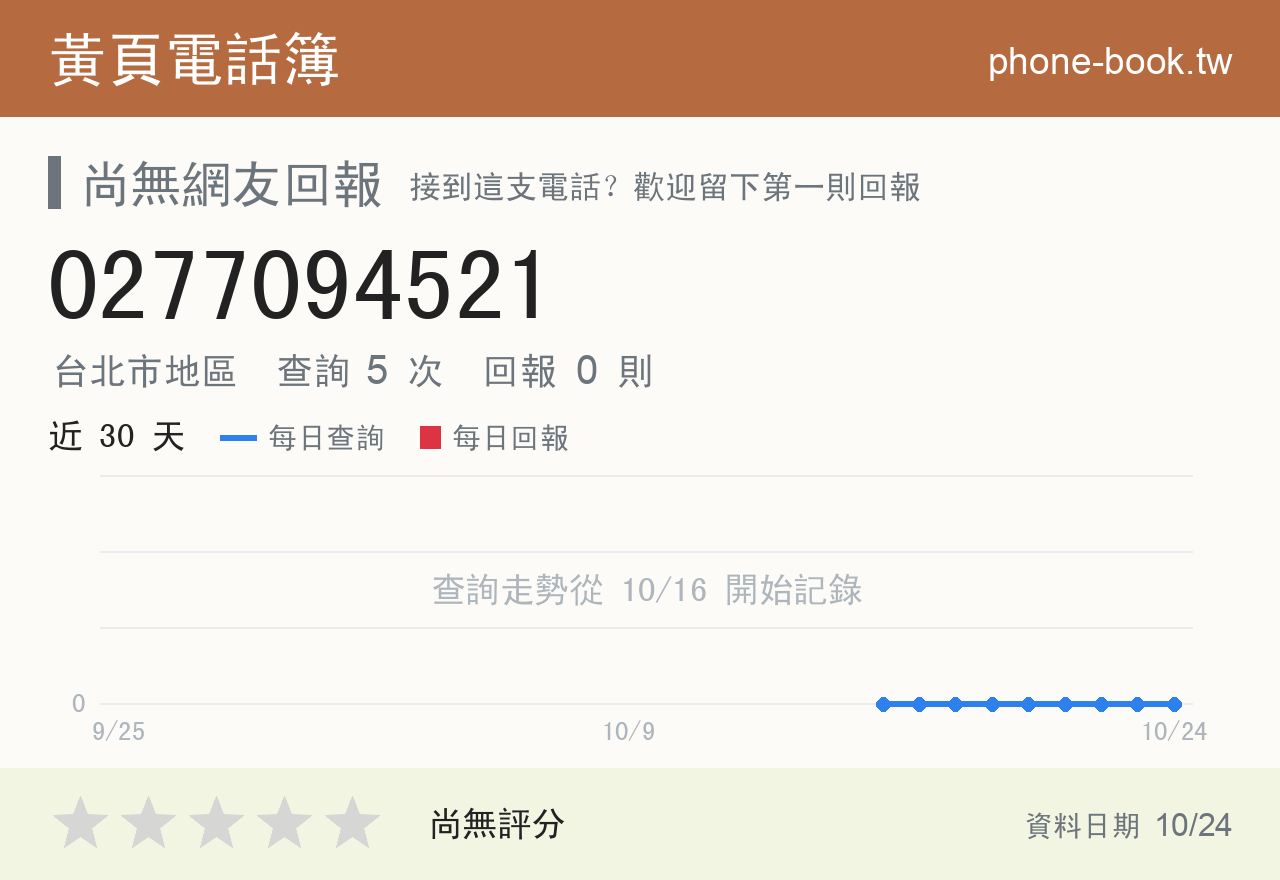 0277094521 評分卡：查詢 5 次、網友回報 0 則