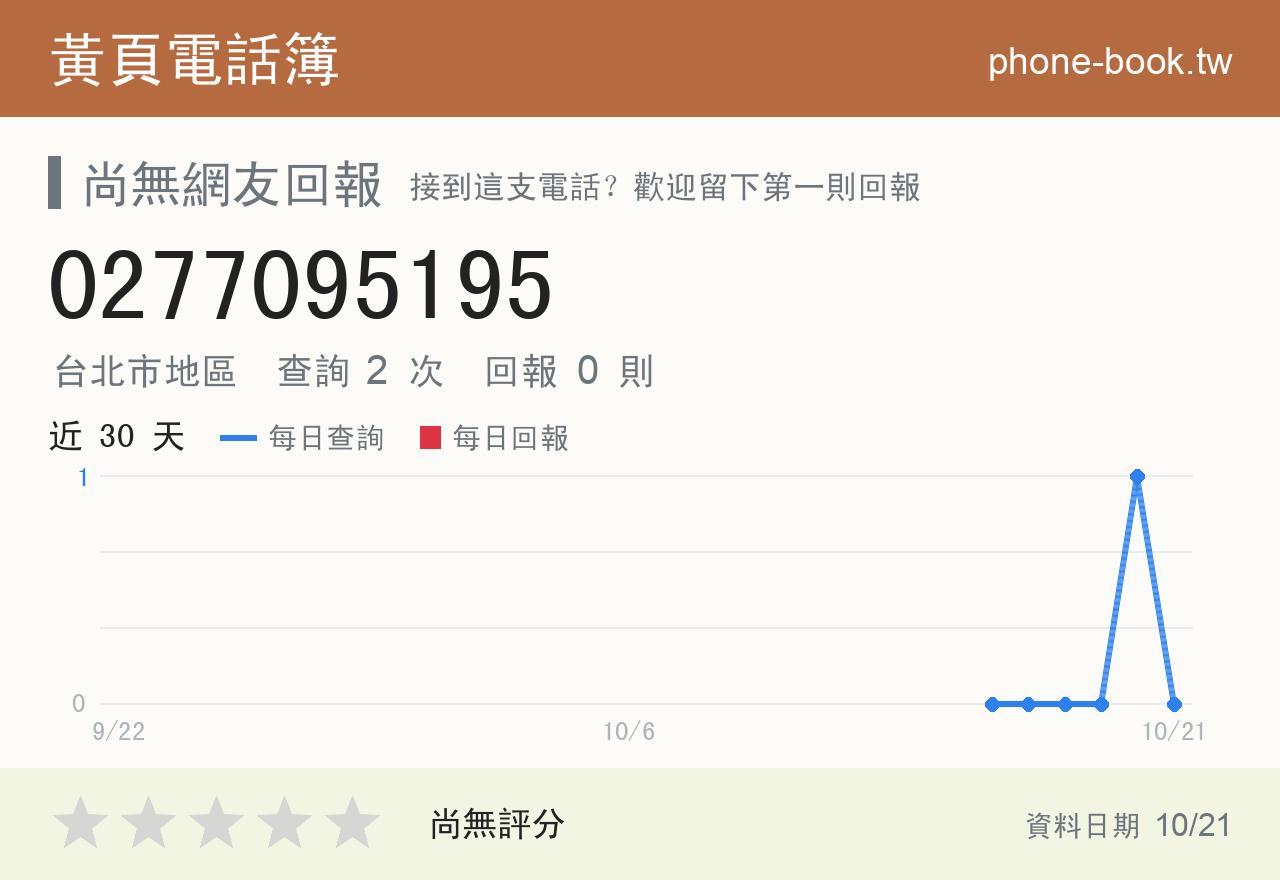 0277095195 評分卡：查詢 2 次、網友回報 0 則