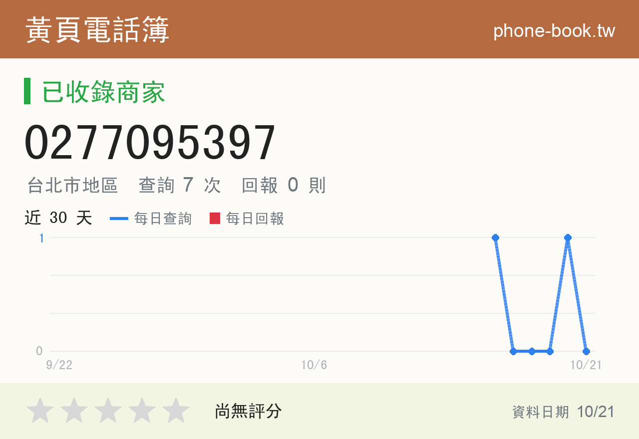 0277095397 評分卡：查詢 7 次、網友回報 0 則