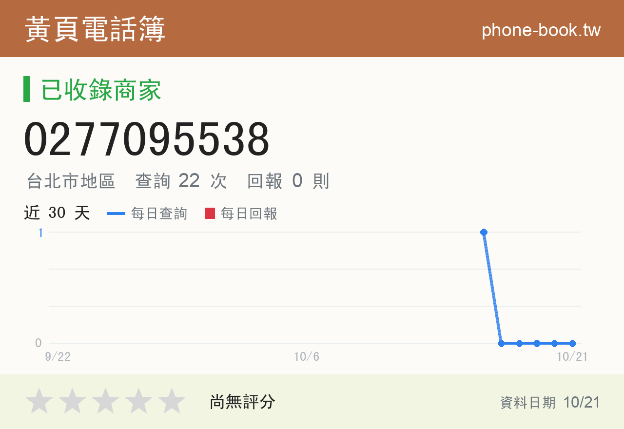 0277095538 評分卡：查詢 22 次、網友回報 0 則