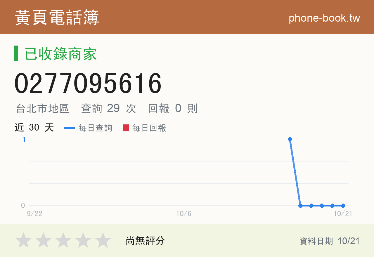 0277095616 評分卡：查詢 29 次、網友回報 0 則