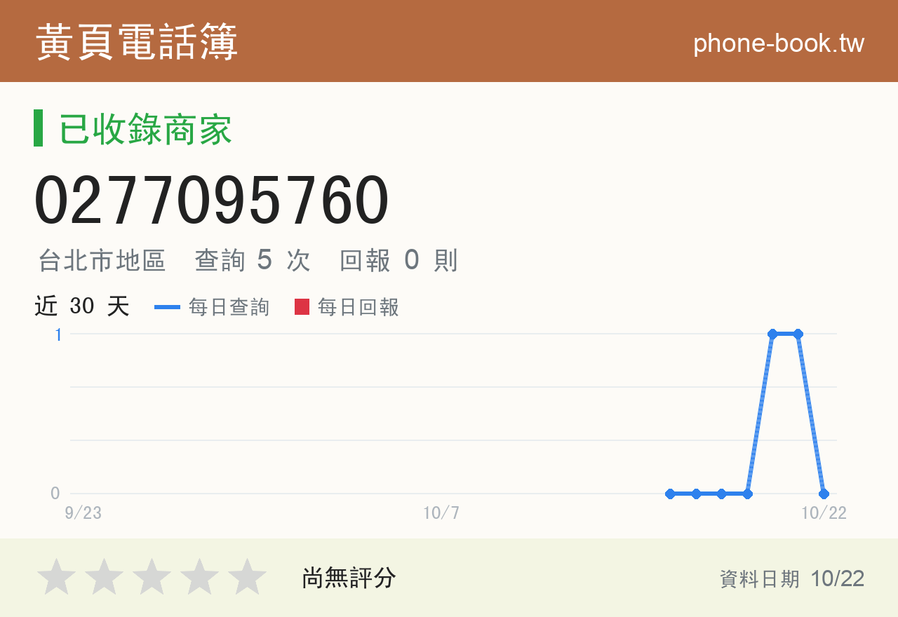 0277095760 評分卡：查詢 5 次、網友回報 0 則