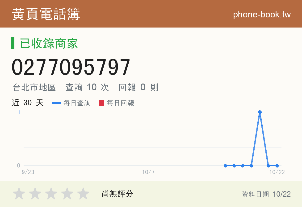 0277095797 評分卡：查詢 10 次、網友回報 0 則