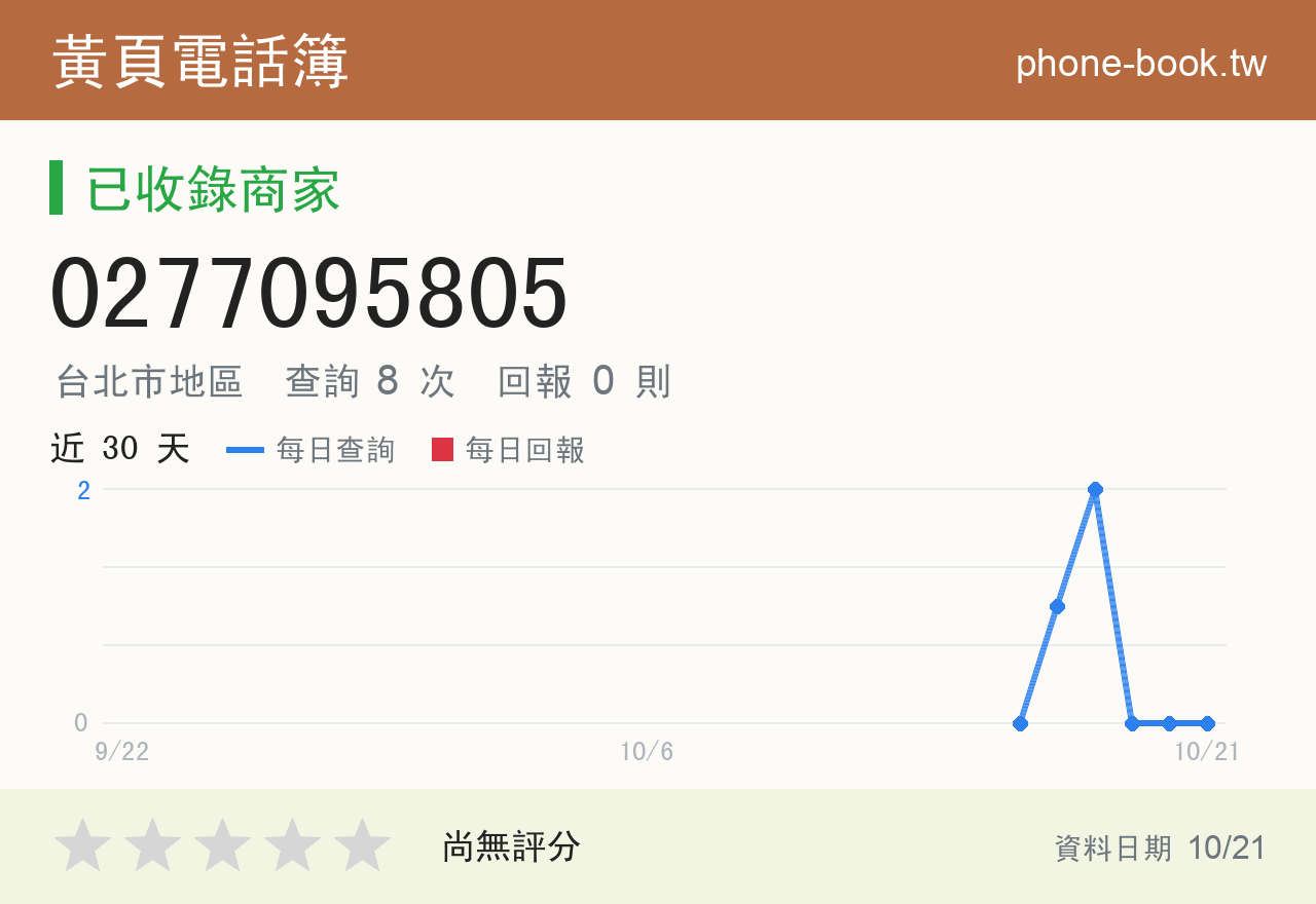 0277095805 評分卡：查詢 8 次、網友回報 0 則