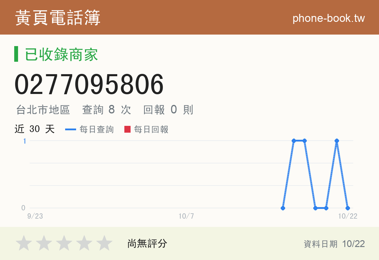 0277095806 評分卡：查詢 8 次、網友回報 0 則
