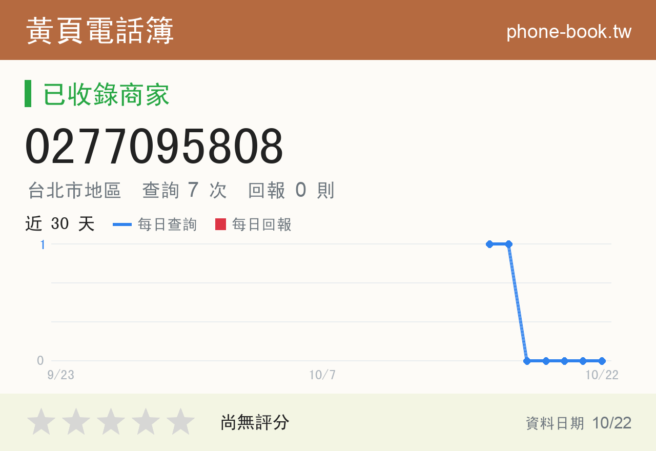 0277095808 評分卡：查詢 7 次、網友回報 0 則