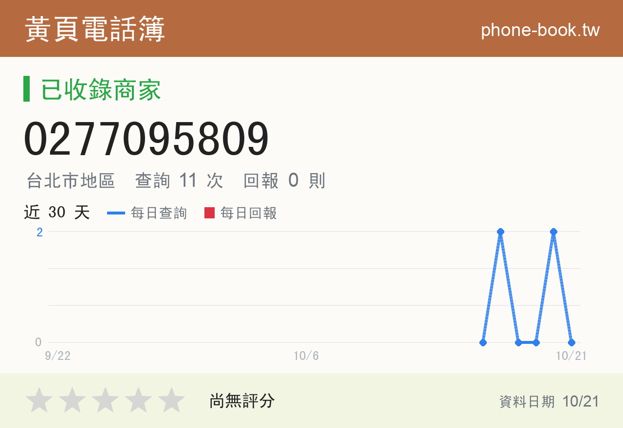0277095809 評分卡：查詢 11 次、網友回報 0 則