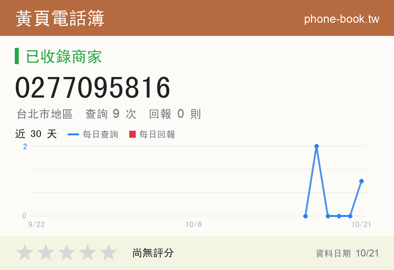 0277095816 評分卡：查詢 9 次、網友回報 0 則