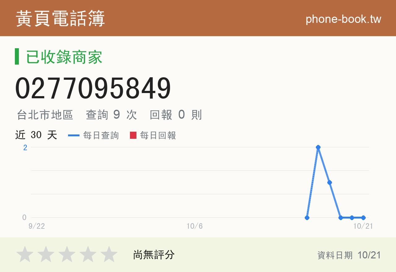 0277095849 評分卡：查詢 9 次、網友回報 0 則