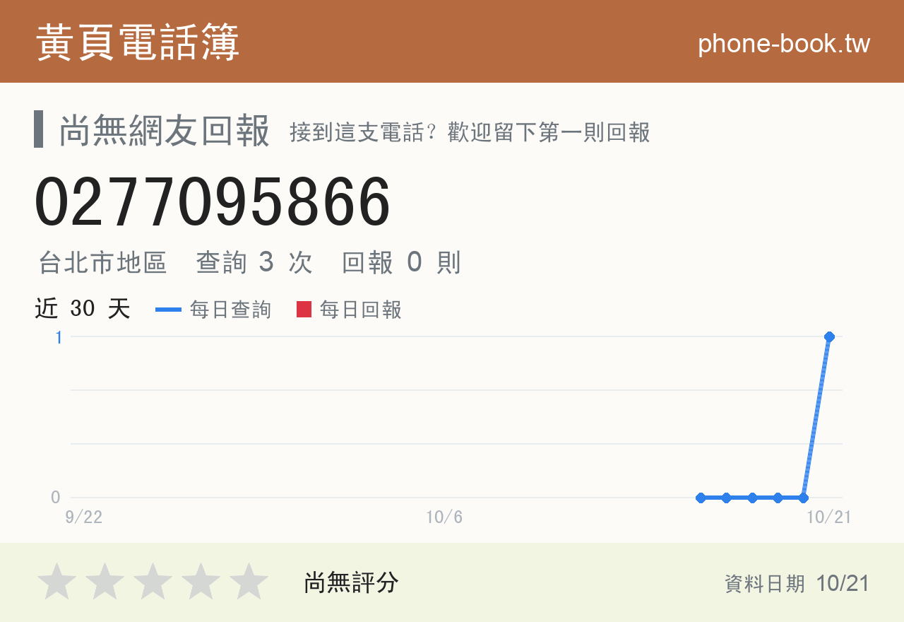 0277095866 評分卡：查詢 3 次、網友回報 0 則