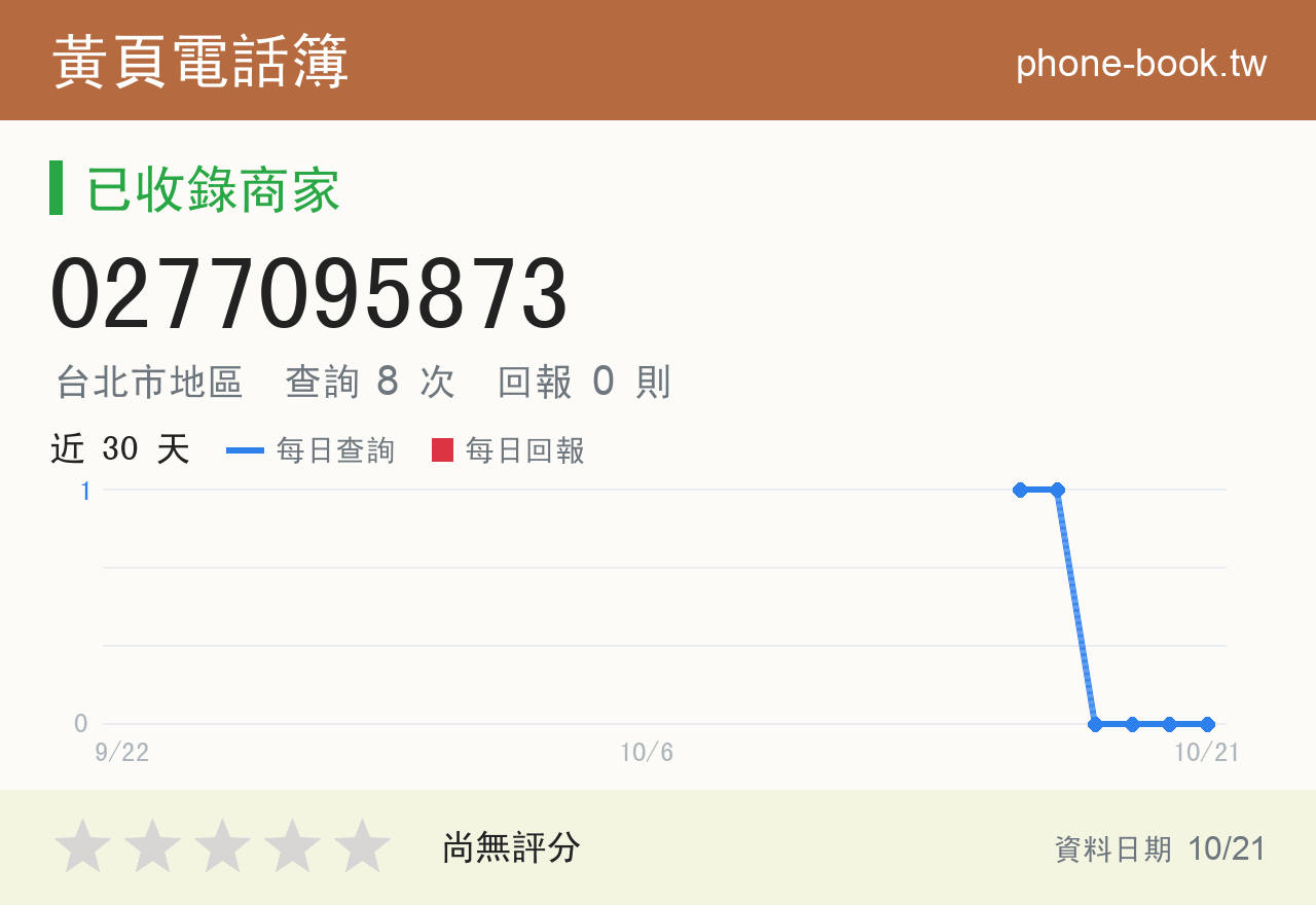 0277095873 評分卡：查詢 8 次、網友回報 0 則