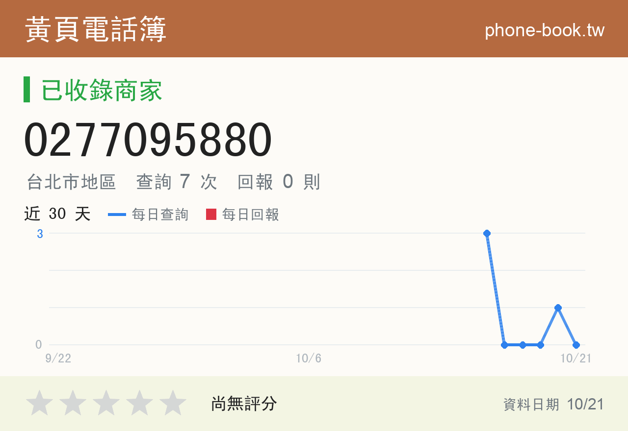 0277095880 評分卡：查詢 7 次、網友回報 0 則