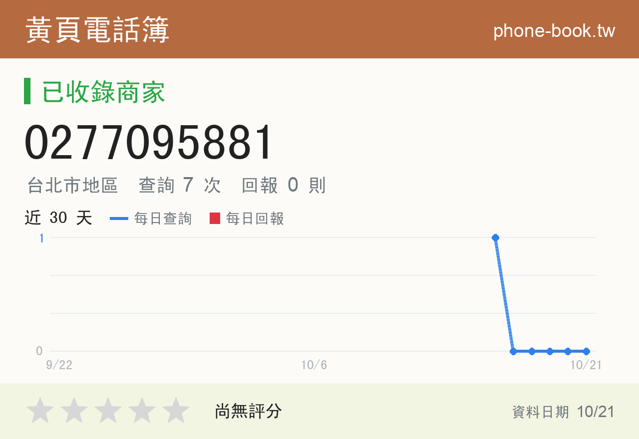 0277095881 評分卡：查詢 7 次、網友回報 0 則