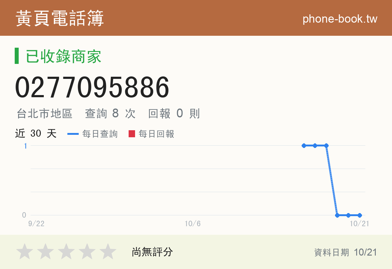 0277095886 評分卡：查詢 8 次、網友回報 0 則