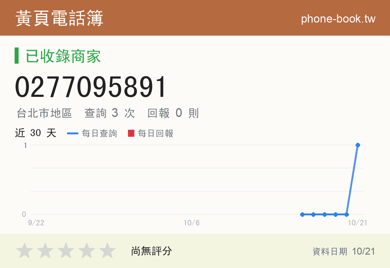 0277095891 評分卡：查詢 3 次、網友回報 0 則