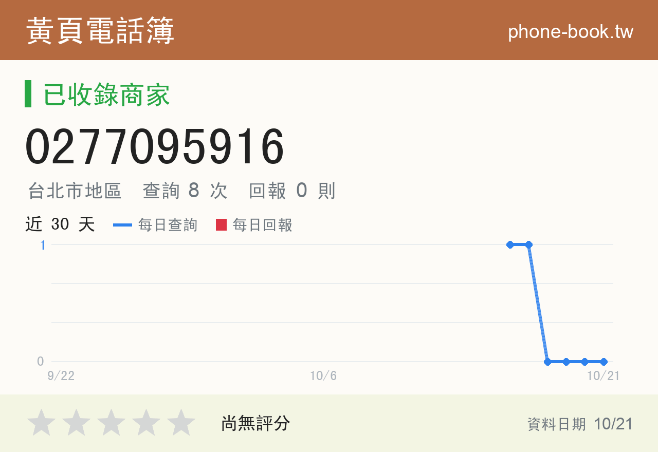 0277095916 評分卡：查詢 8 次、網友回報 0 則