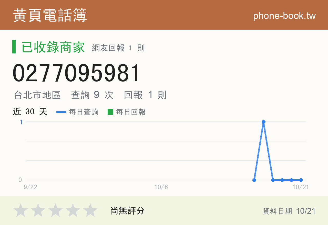 0277095981 評分卡：查詢 9 次、網友回報 1 則