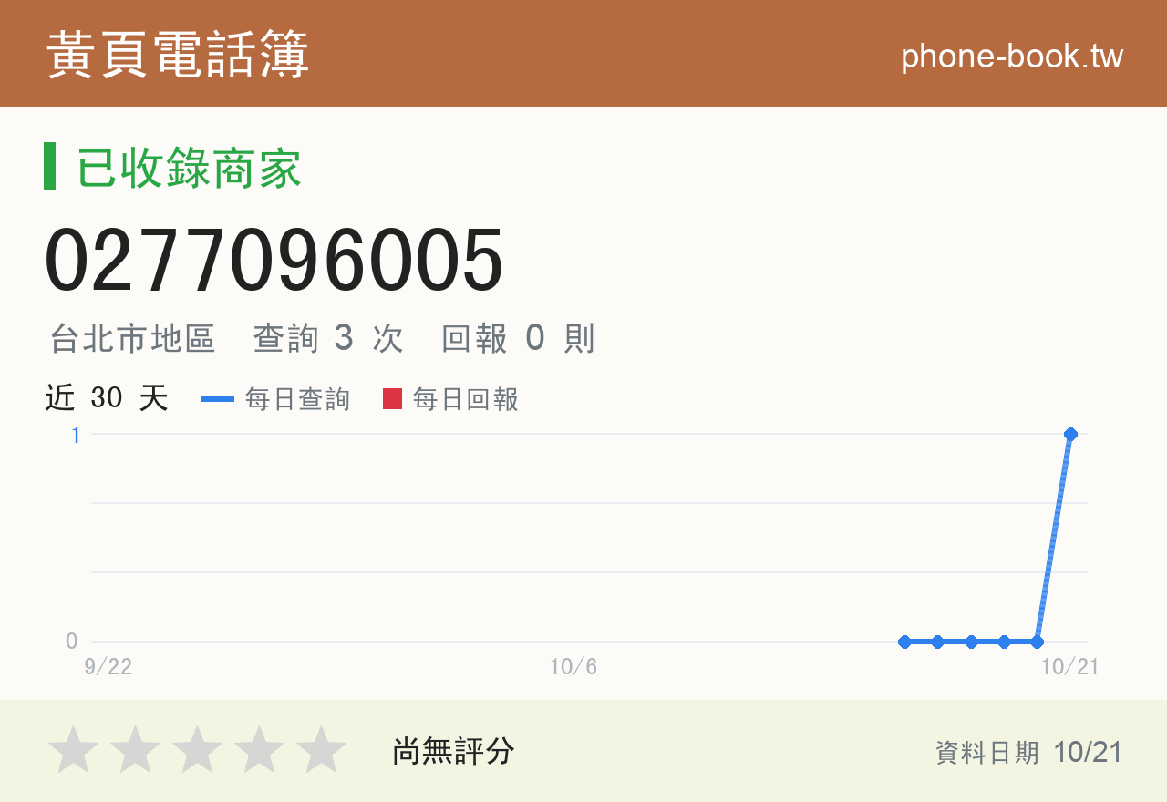 0277096005 評分卡：查詢 3 次、網友回報 0 則
