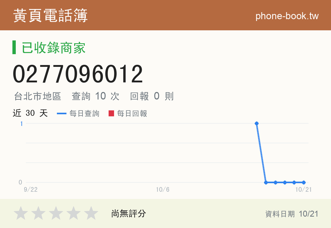 0277096012 評分卡：查詢 10 次、網友回報 0 則