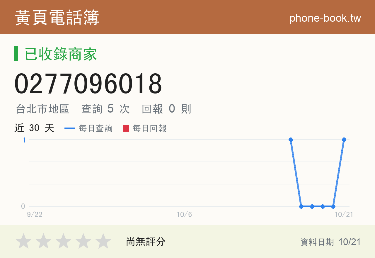0277096018 評分卡：查詢 5 次、網友回報 0 則