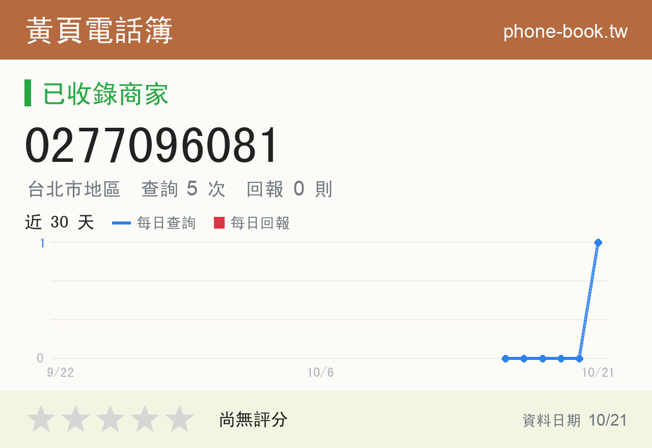 0277096081 評分卡：查詢 5 次、網友回報 0 則