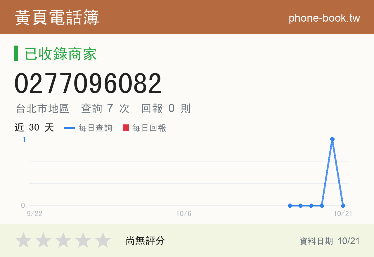 0277096082 評分卡：查詢 7 次、網友回報 0 則