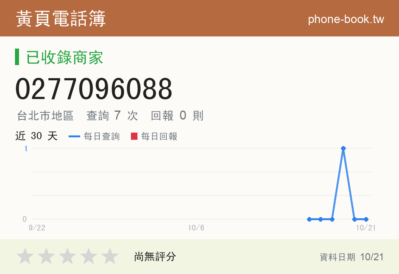 0277096088 評分卡：查詢 7 次、網友回報 0 則