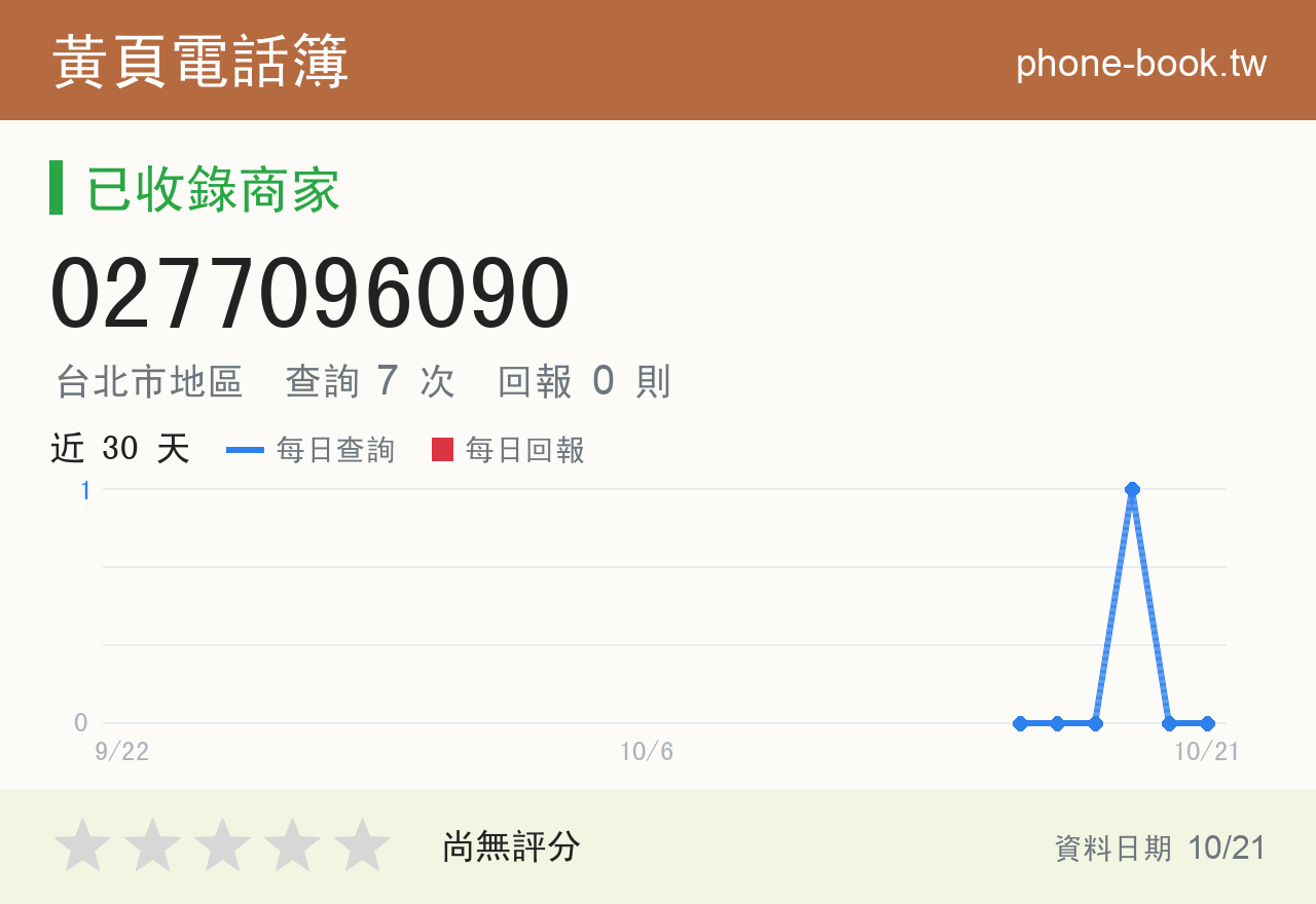 0277096090 評分卡：查詢 7 次、網友回報 0 則