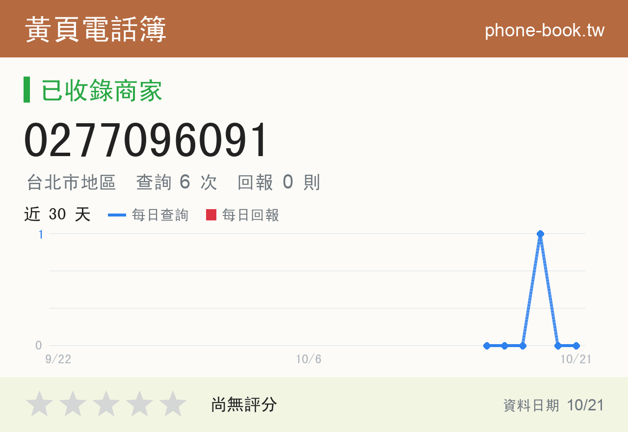 0277096091 評分卡：查詢 6 次、網友回報 0 則