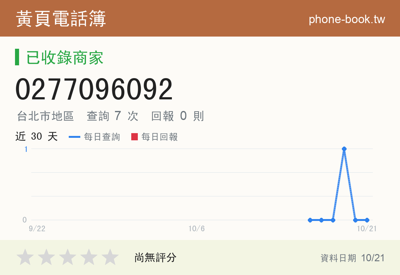 0277096092 評分卡：查詢 7 次、網友回報 0 則