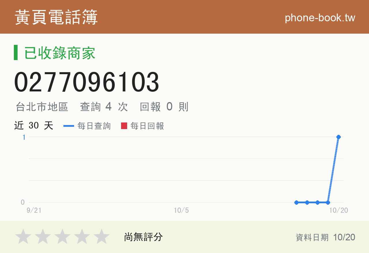 0277096103 評分卡：查詢 4 次、網友回報 0 則